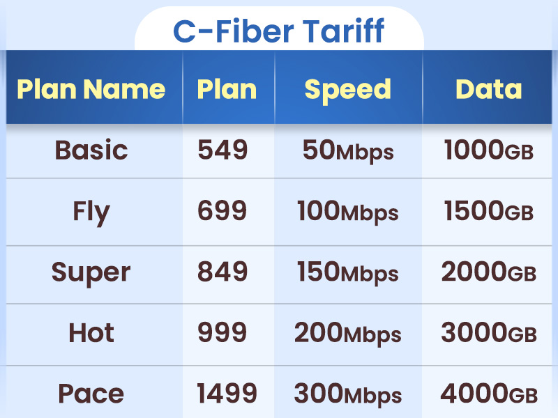 NAGA Fiber Network